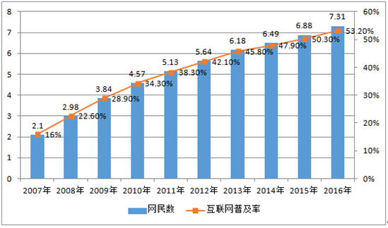 中老年女士假发仿真设计，快速还原美丽秀发！